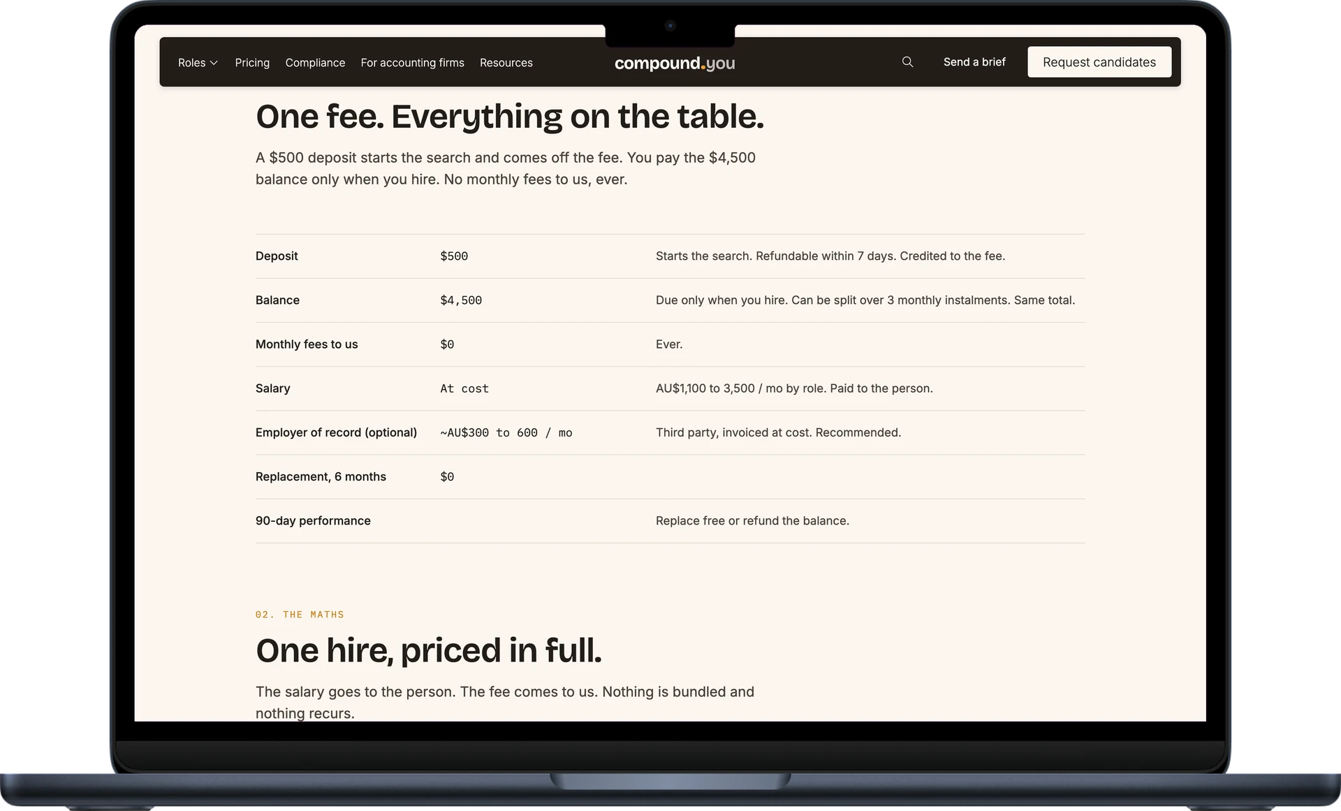 The Compound pricing page stating the flat fee and guarantee